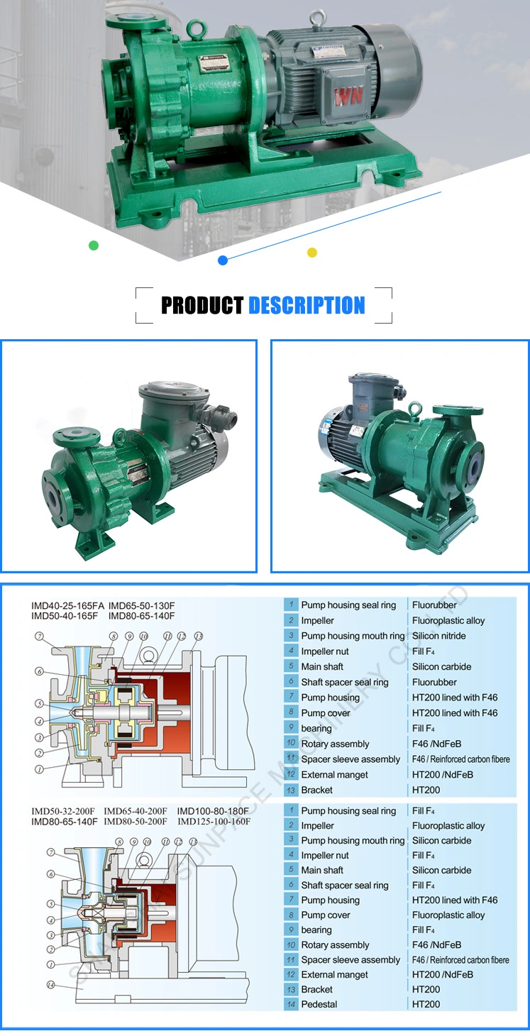 High Efficiency Corrosion Resistant Industrial Pump, Seawater Pump, Self-Priming Pump, Centrifugal Pump, Chemical Pump, Transfer Acid Magnetic Drive Pump.