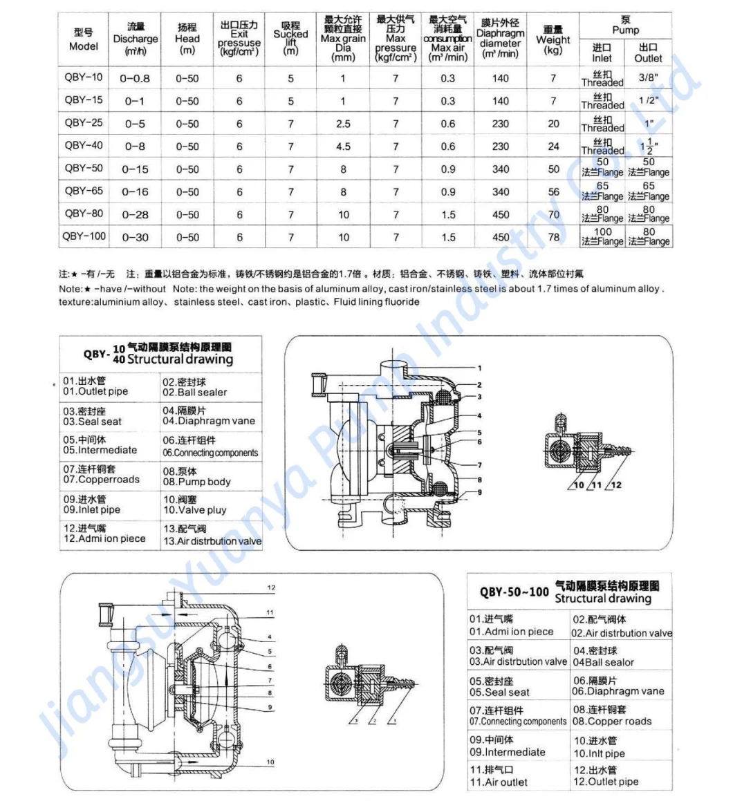 Detergent Transfer for Industry Factory Price Small Diaphragm Pump