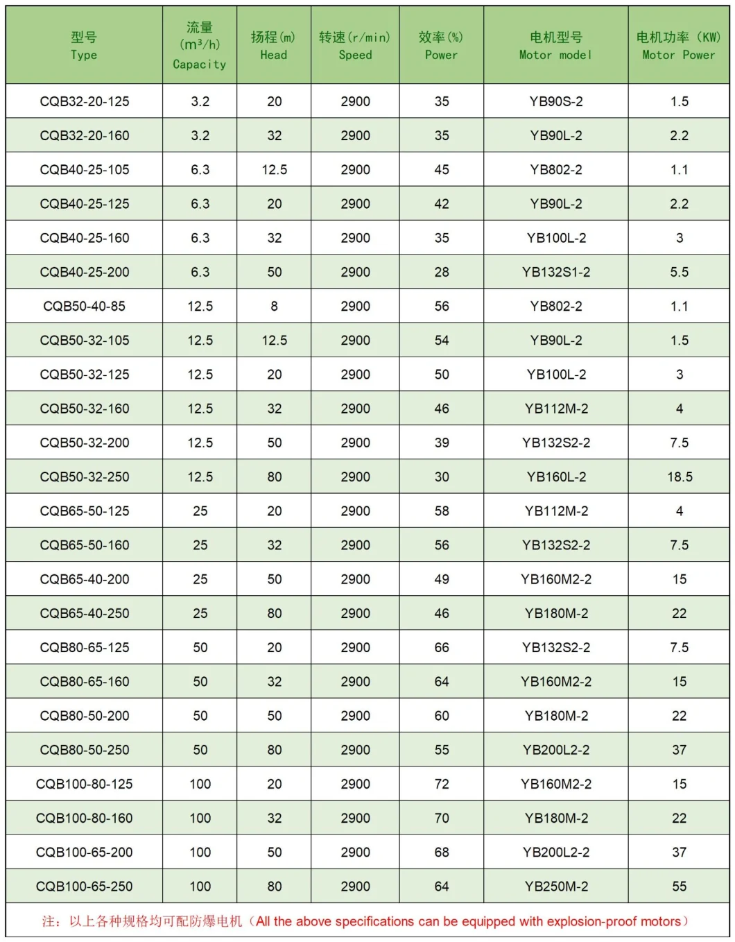 Fatty Acid Transfer SS316L Magnetic Drive Pump for Plant Oil